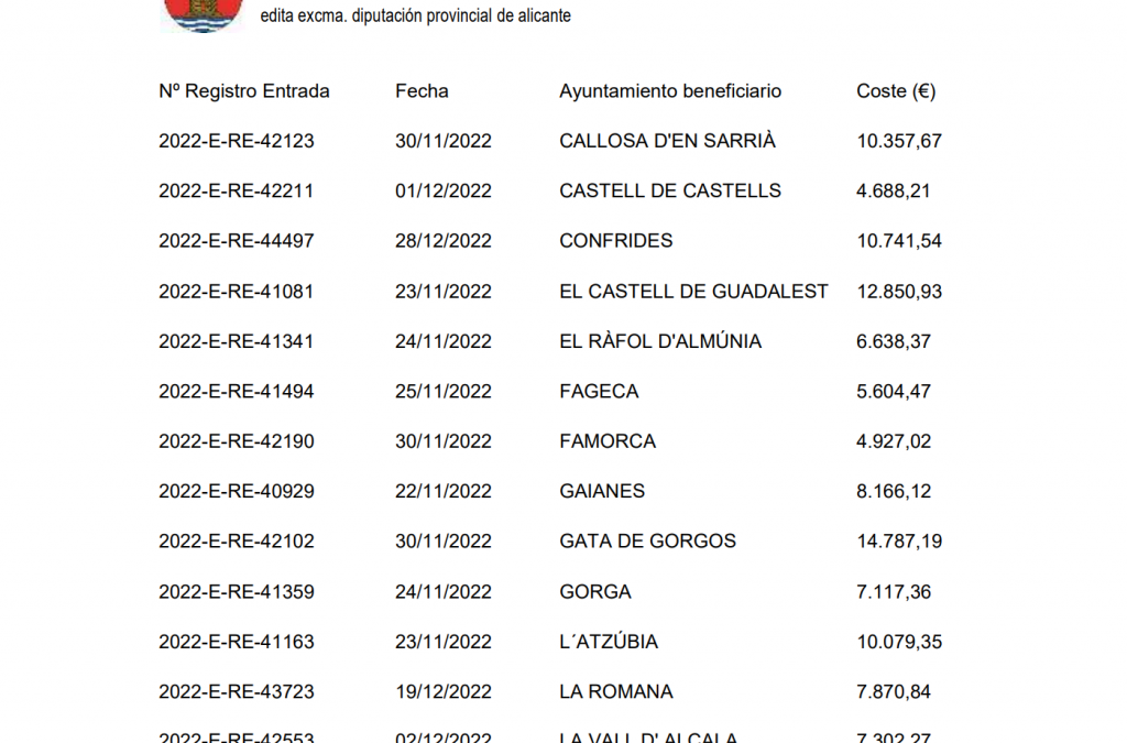 Confrides recibe una subvención de Diputación para controles de la calidad del agua de consumo humano